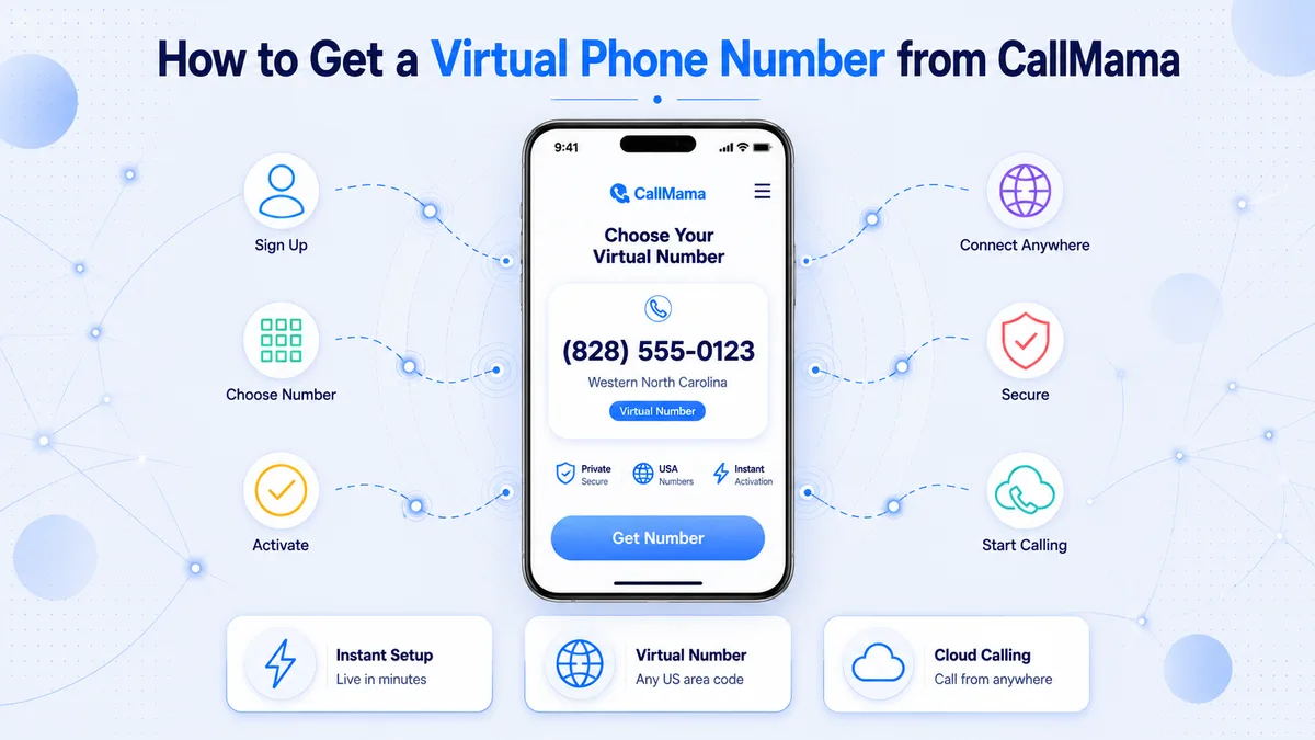 How to get a virtual 828 phone number from CallMama — choose an Asheville, Hickory, or Boone prefix and activate a western North Carolina number in minutes with no SIM card or contract