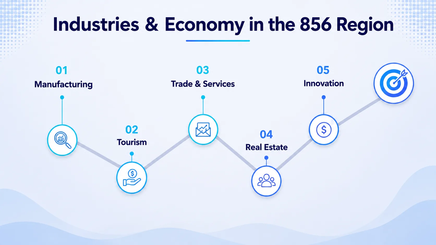 Industries and economy in the 856 area code region — healthcare, agriculture and logistics