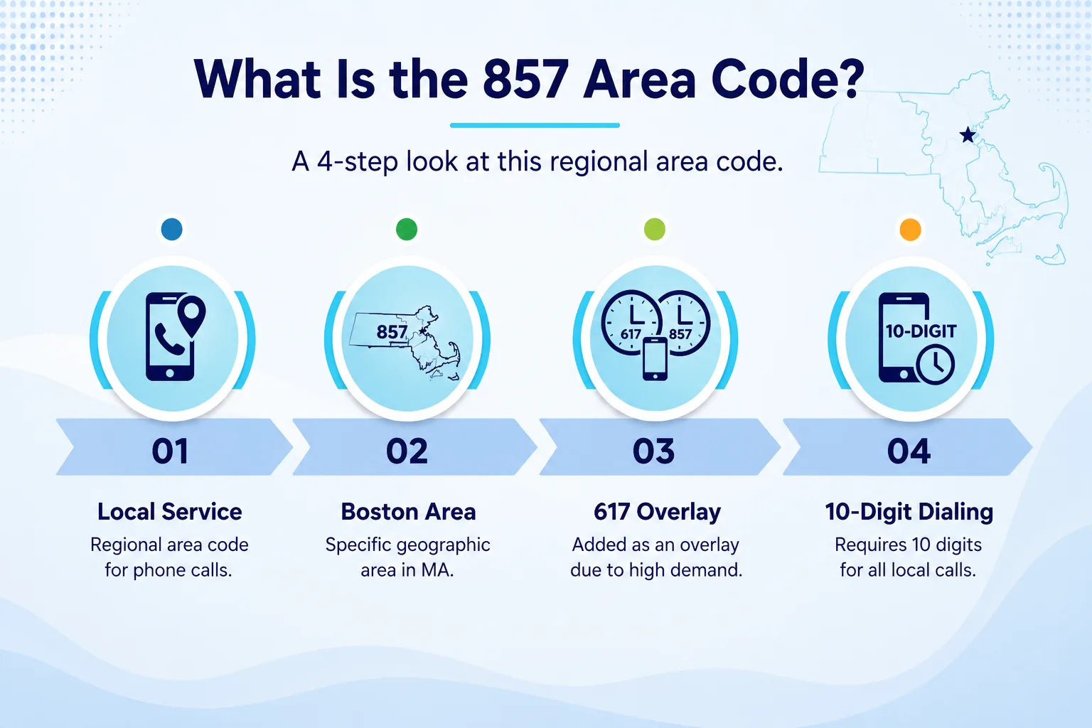 What is the 857 area code — Boston, Massachusetts and the immediate suburbs