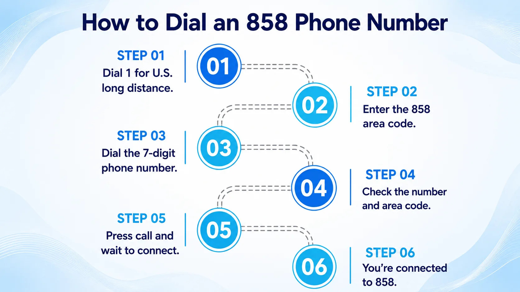 How to dial an 859 phone number — dialing guide for US, Canada and international calls