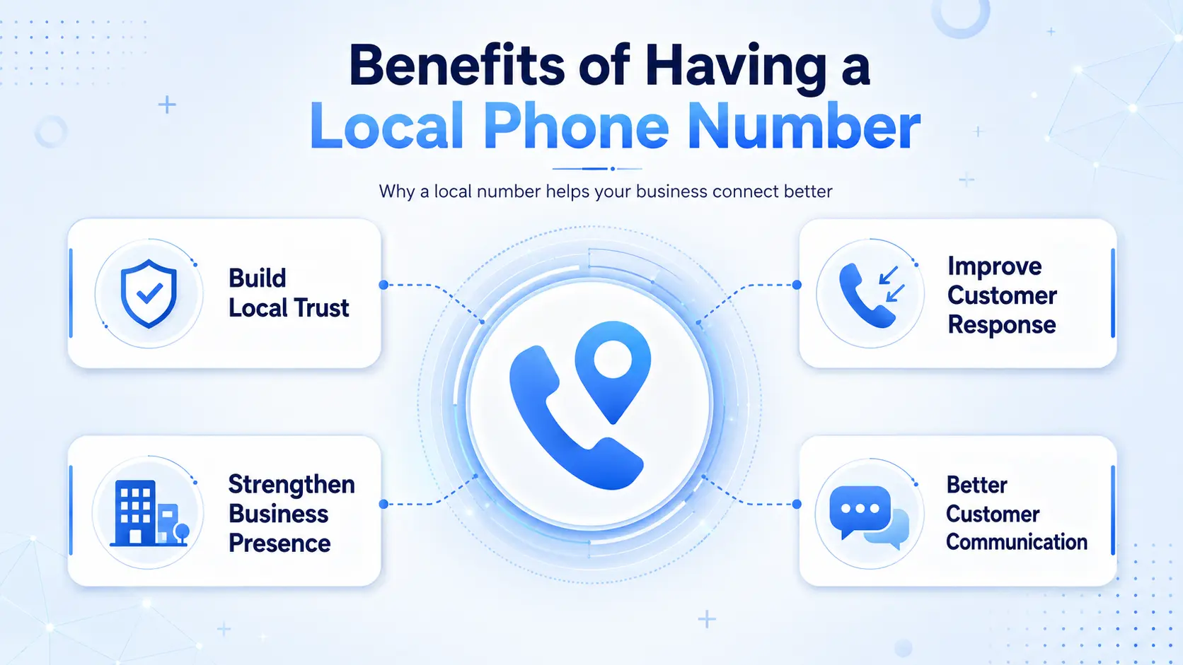 Benefits of having a local 863 area code phone number for businesses in central Florida