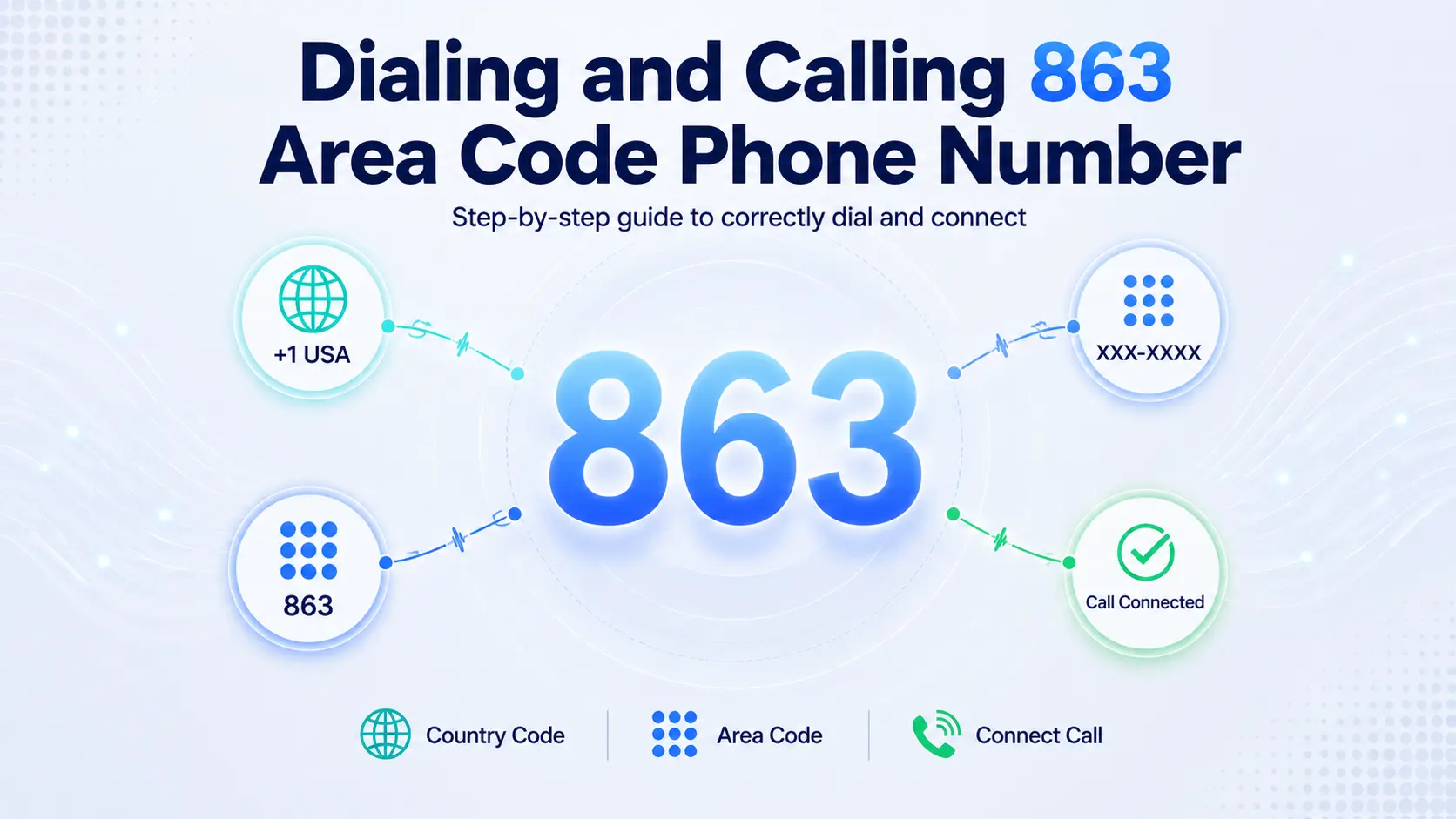 Dialing and calling 863 area code phone numbers — local, long-distance, and international calling guide