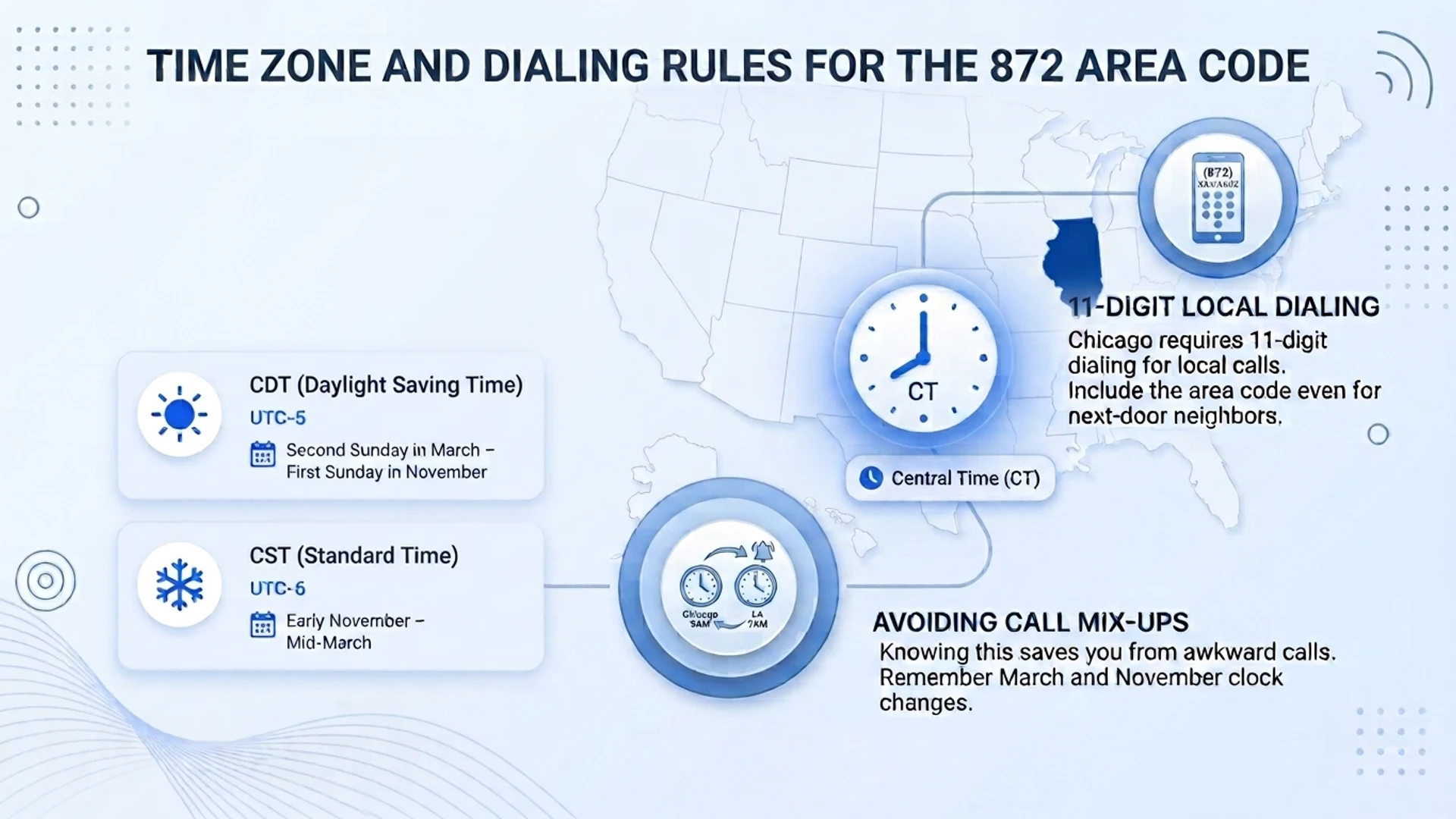 Time zone and dialing rules for the 872 area code — Central Time, 11-digit local dialing, and avoiding call mix-ups