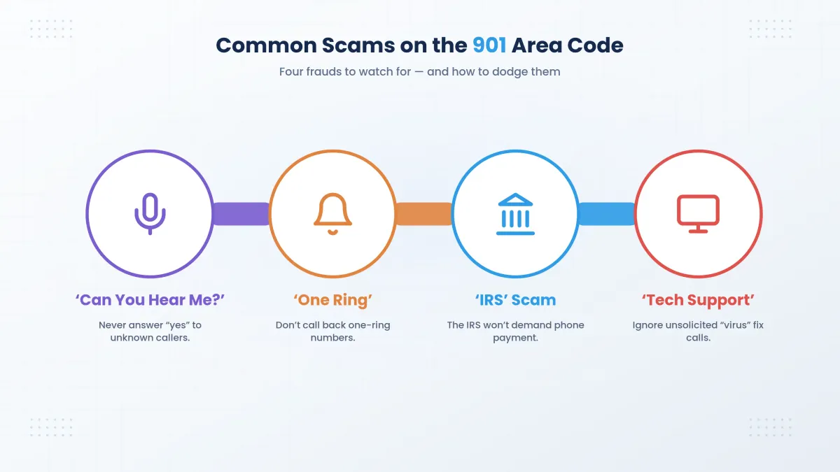 Common scams involving the 901 area code — how to protect yourself in Memphis Tennessee