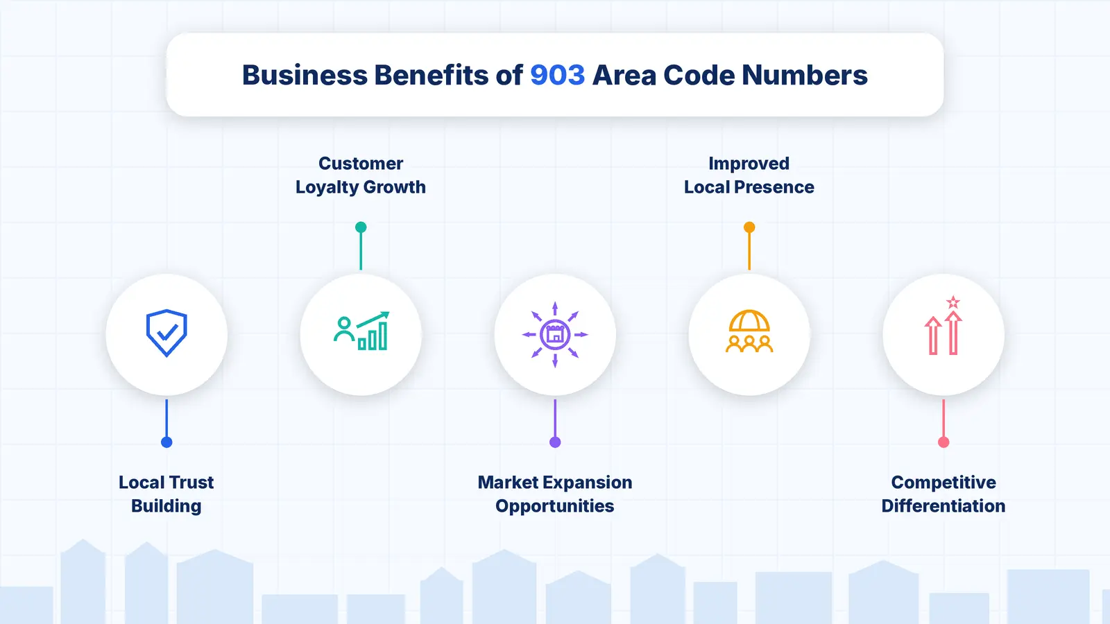 Business benefits of a 903 area code number — local trust and credibility in Northeast Texas