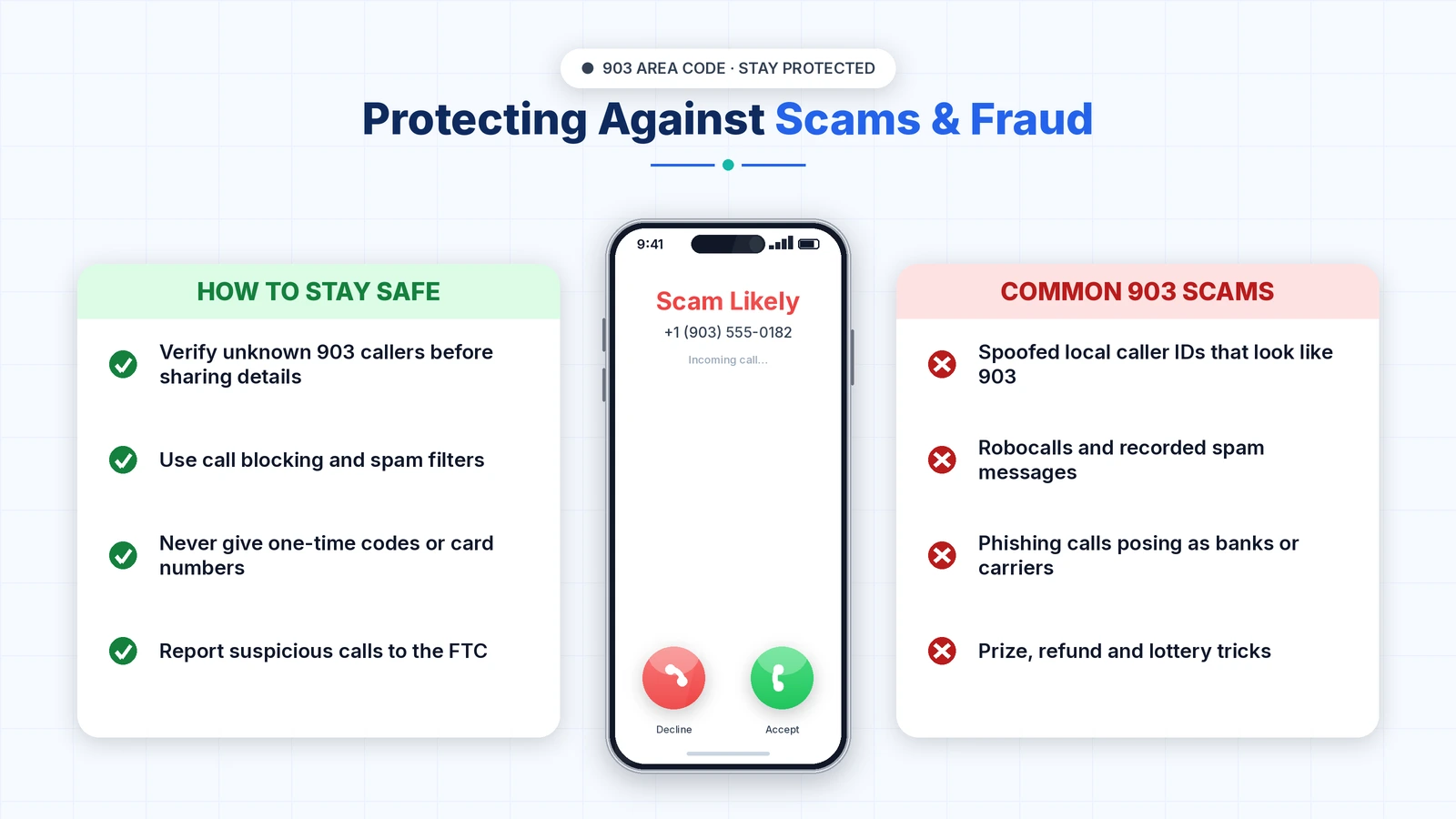 903 area code scam awareness — how to identify and avoid spoofed calls in Northeast Texas