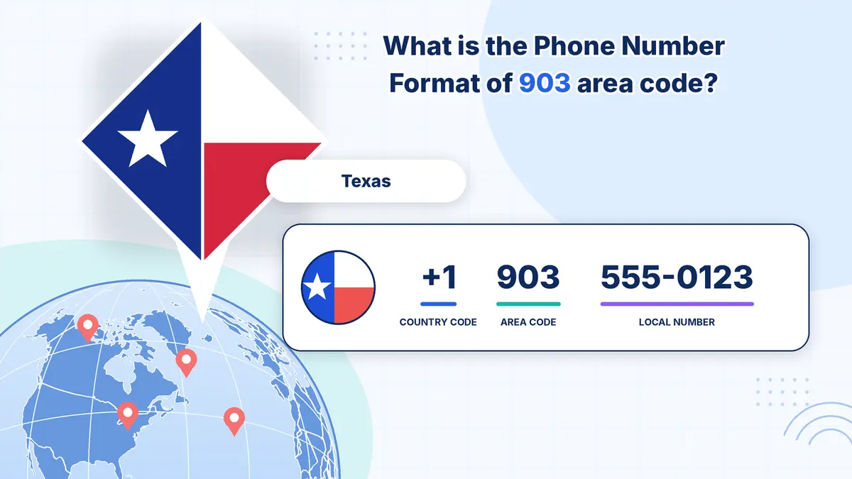 903 area code overview — geographic location and format for Northeast Texas
