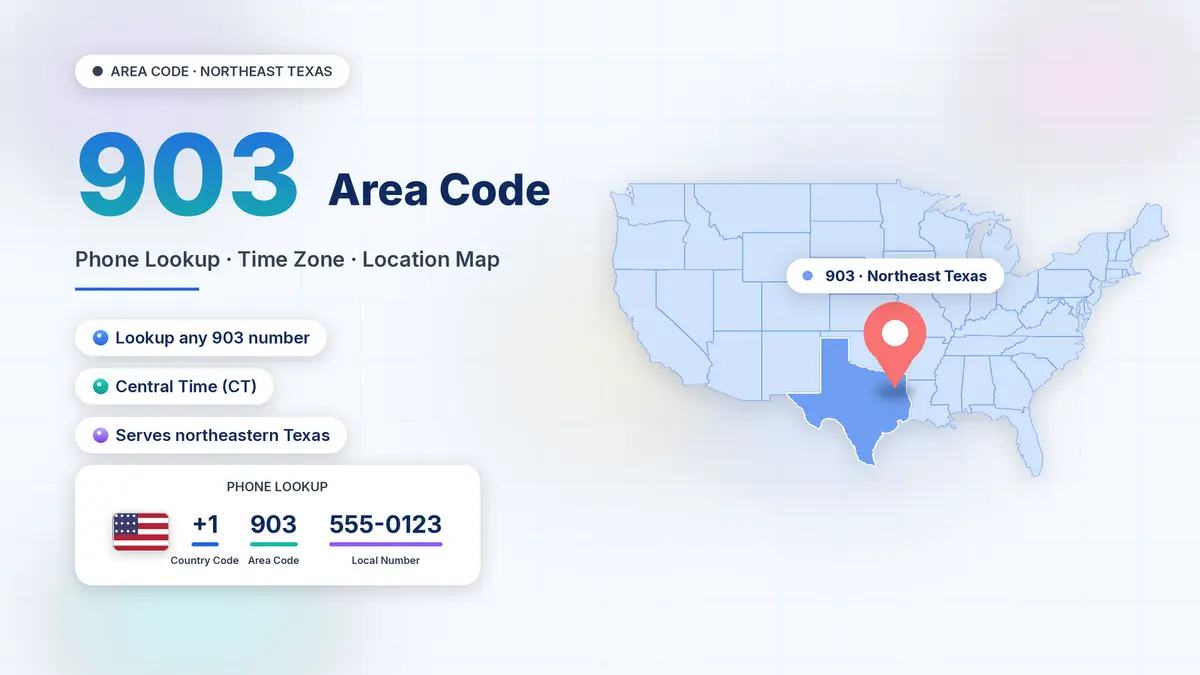 903 area code — location, cities and coverage map across Northeast Texas