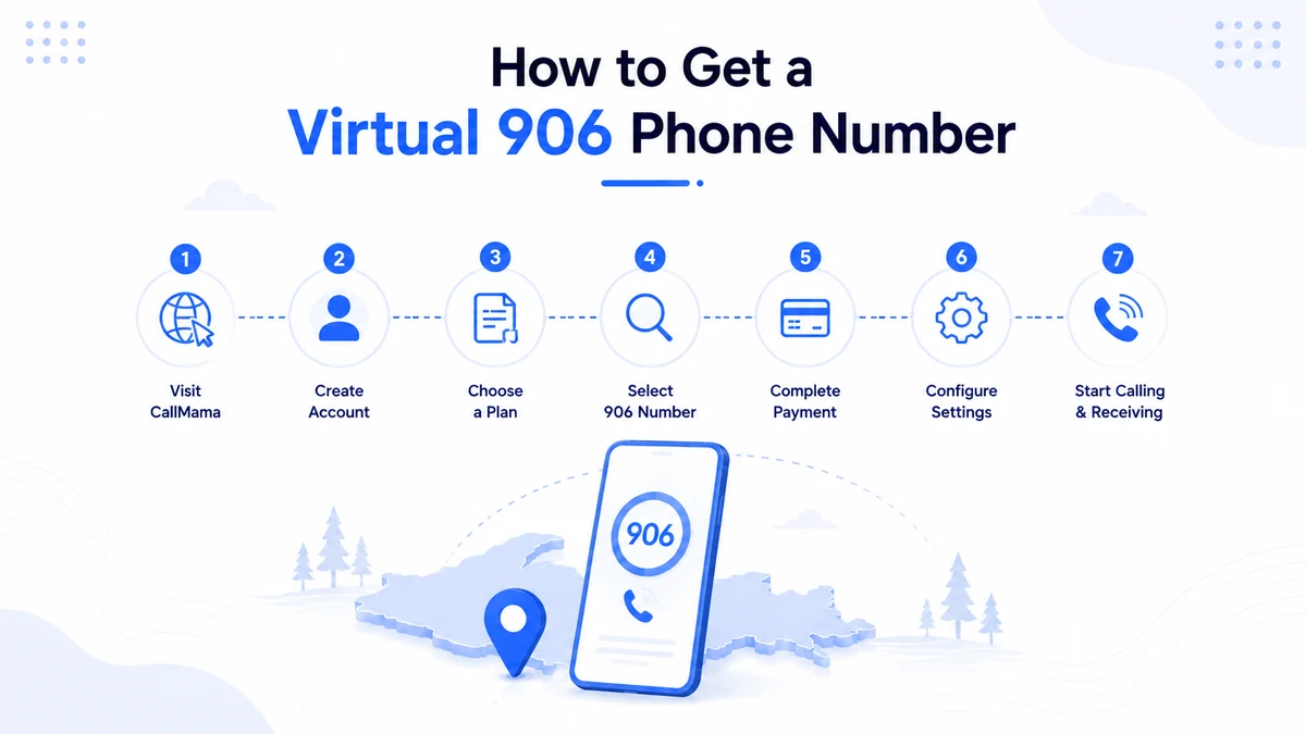 How to get a virtual 906 phone number — instant activation, no Michigan address required, works on any device