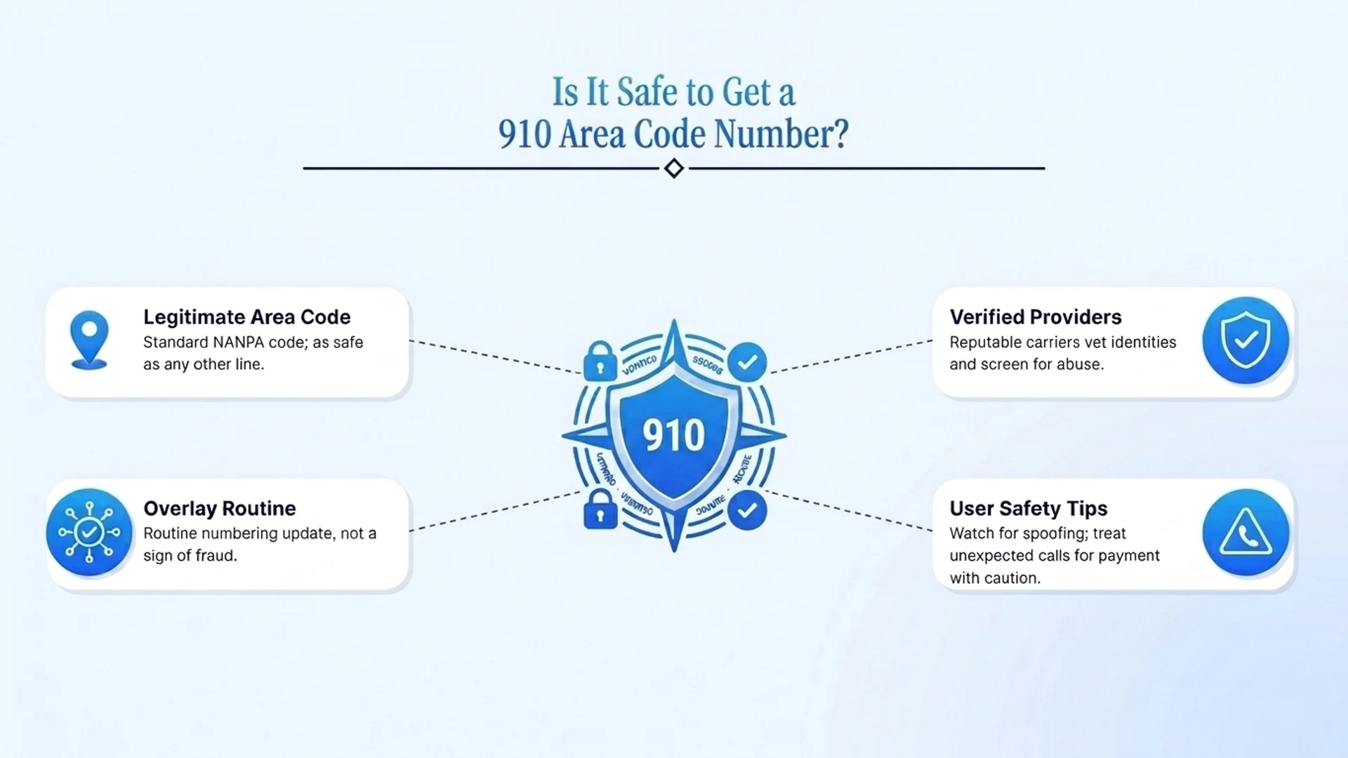 Is it safe to get a 910 area code number — legitimate area code, verified providers, overlay routine, and user safety tips