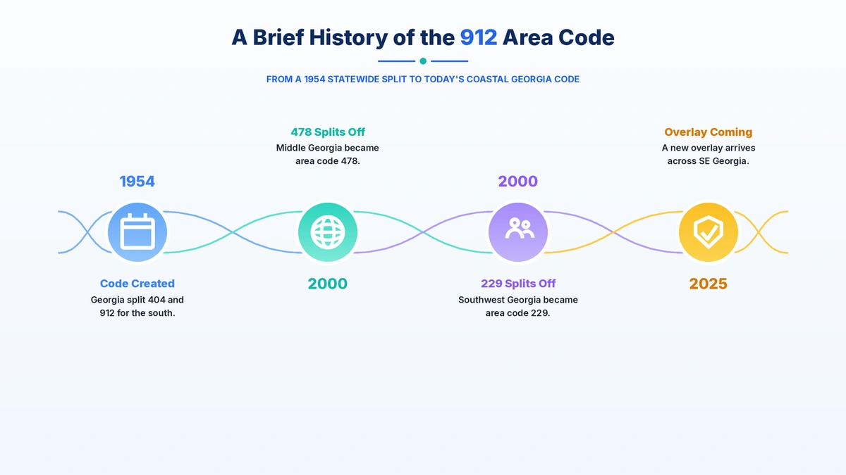 Brief history of the 912 area code southeast Georgia
