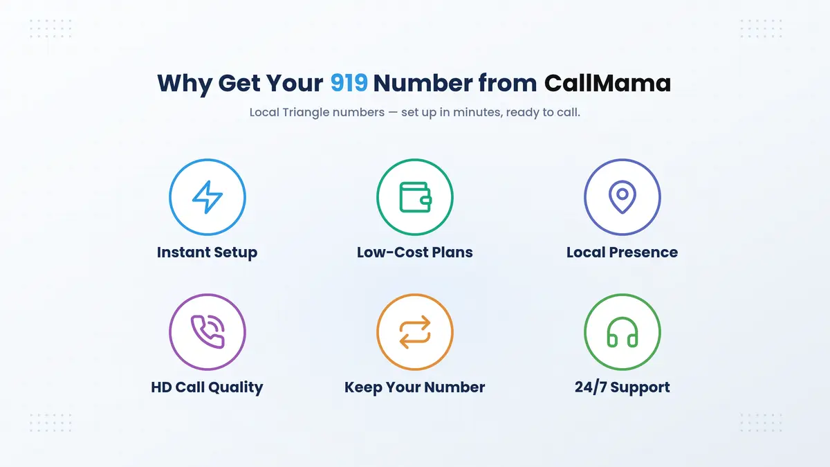 CallMama virtual 919 phone number — get a Raleigh Research Triangle number from anywhere in the world