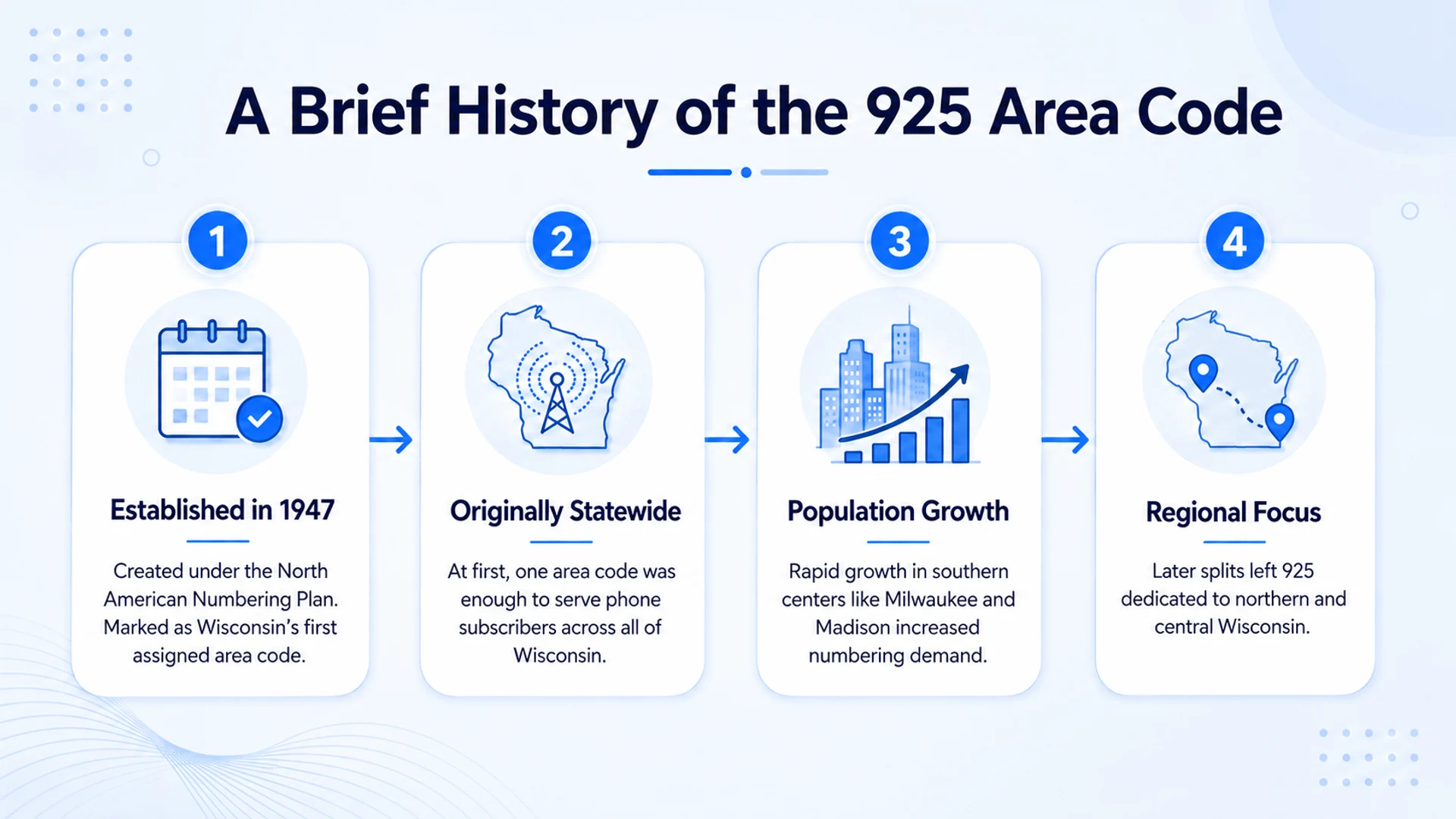 A brief history of the 925 area code timeline