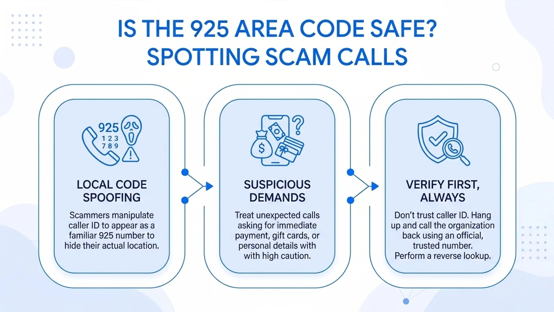 Is the 925 area code safe — spotting scam calls and caller ID spoofing