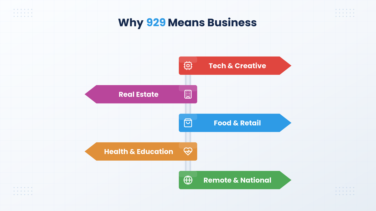 How a 929 number helps your business in New York City