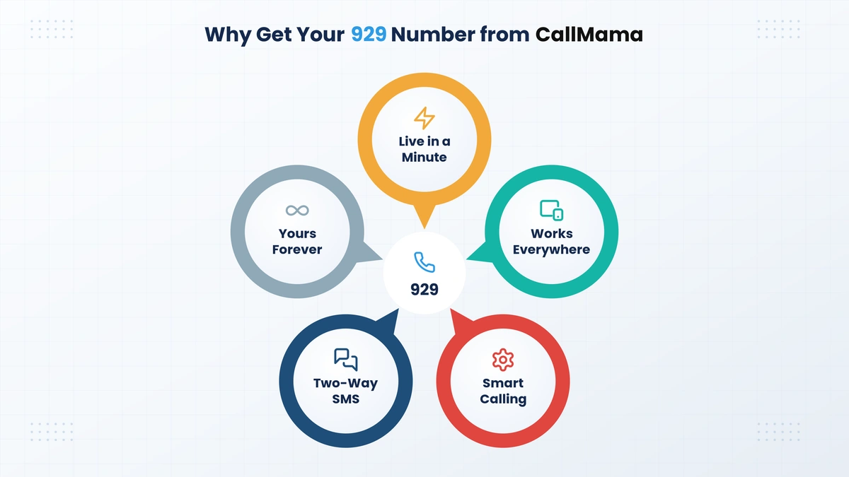 Why get your 929 New York number from CallMama