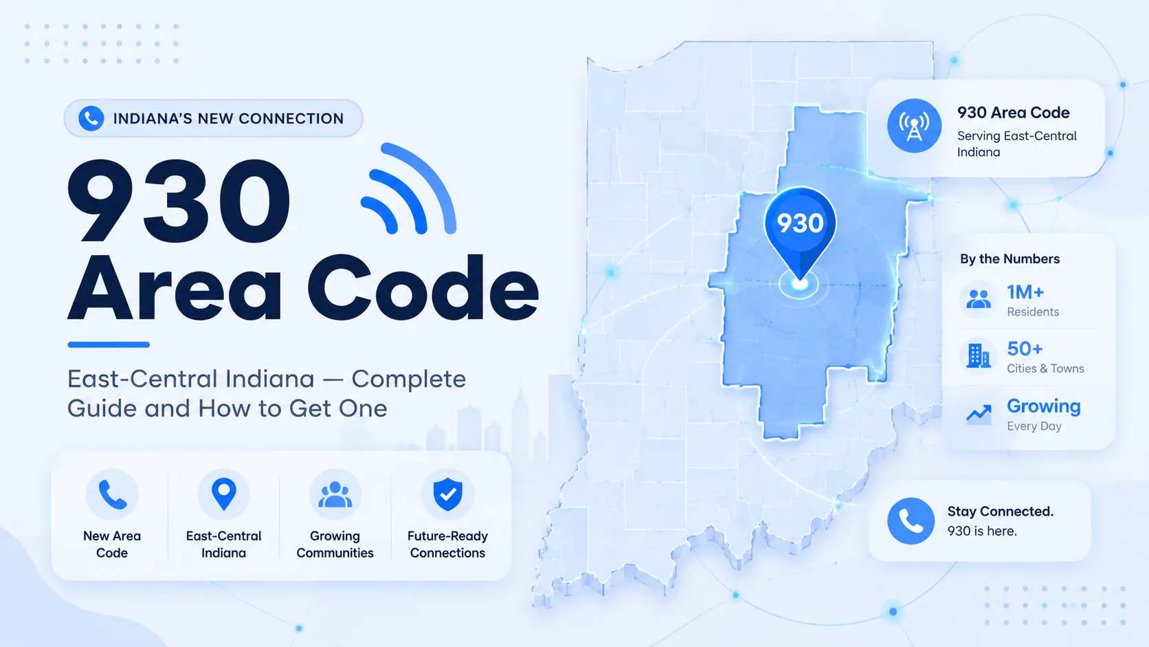 930 area code — complete guide to east-central Indiana calling