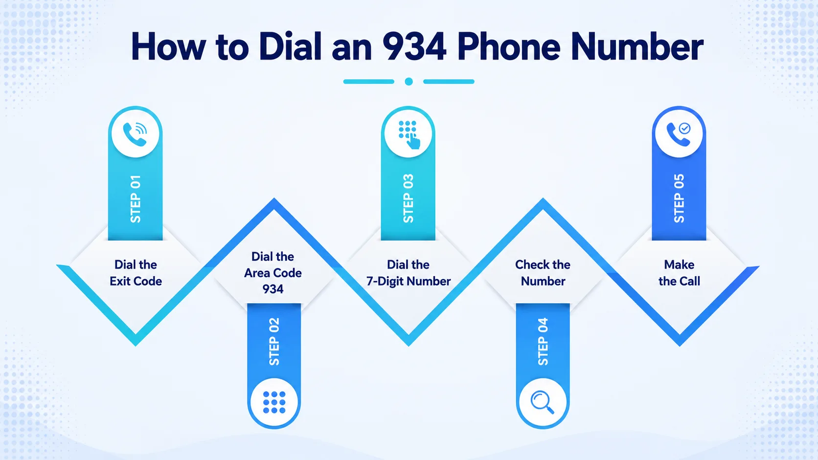 How to dial a 934 phone number — 10-digit dialing guide for US, Canada and international calls