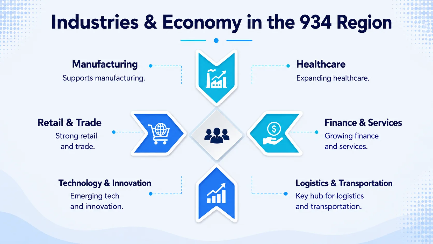 Industries and economy in the 934 area code region — tourism, wineries and technology
