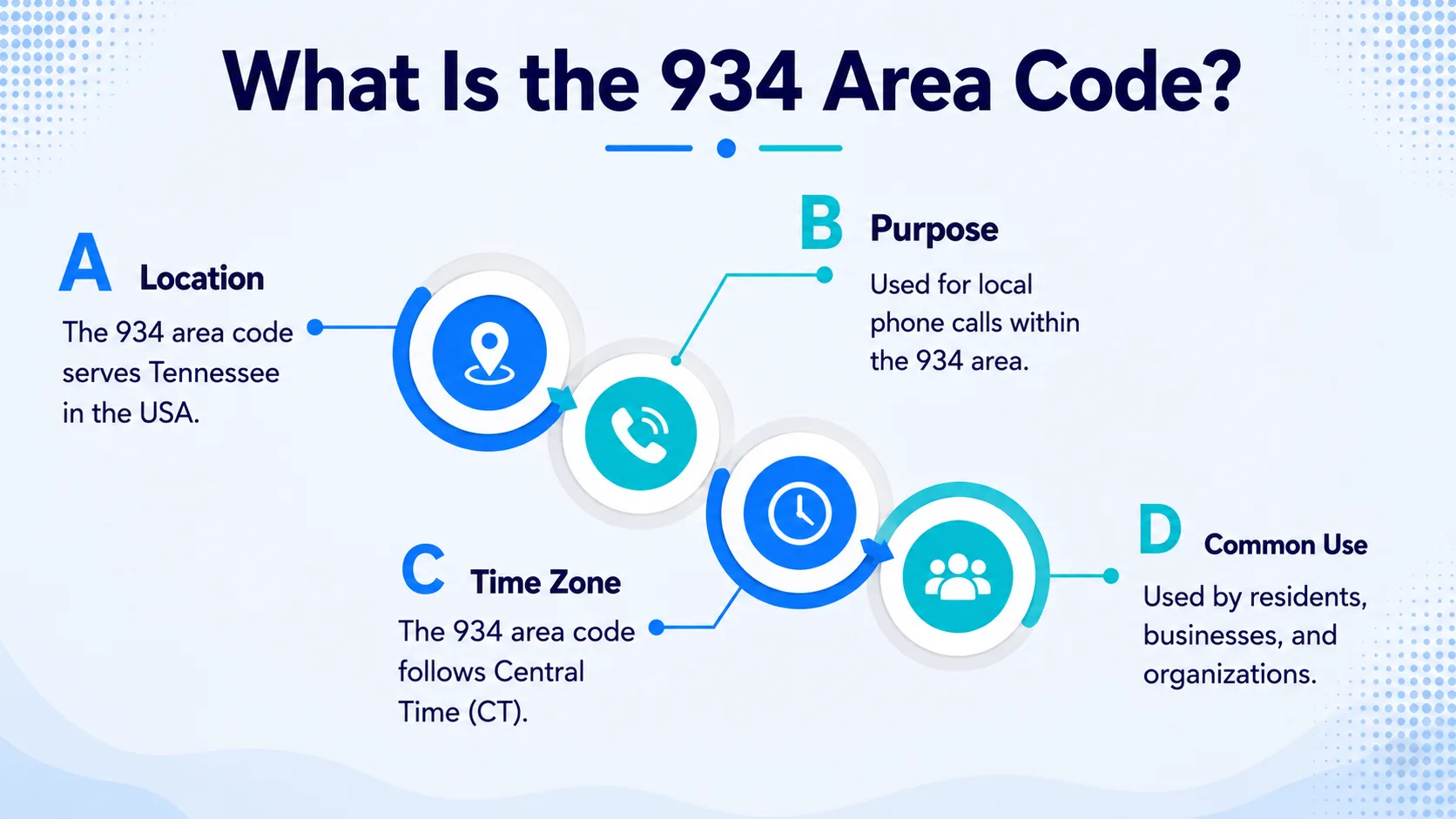 What is the 934 area code — Suffolk County, Long Island in New York