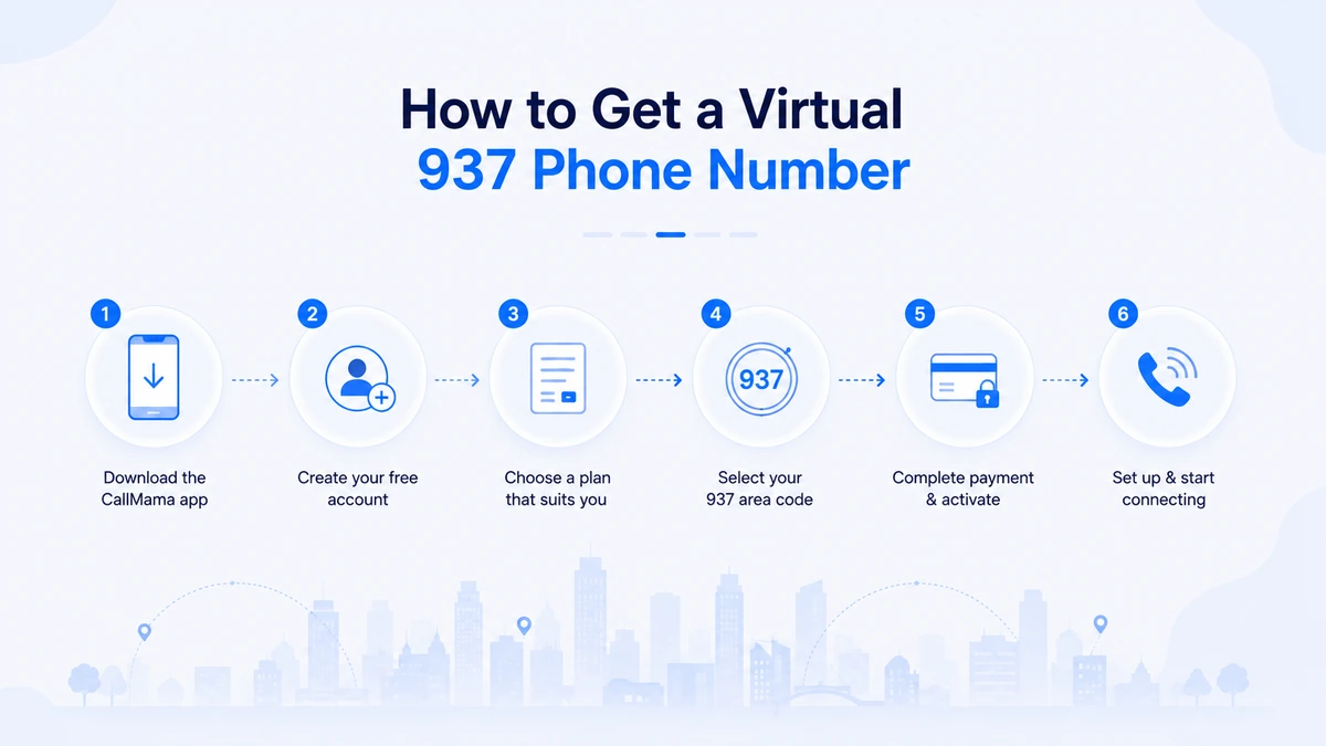 How to get a virtual 937 phone number — instant activation, no Ohio address required, works on any device