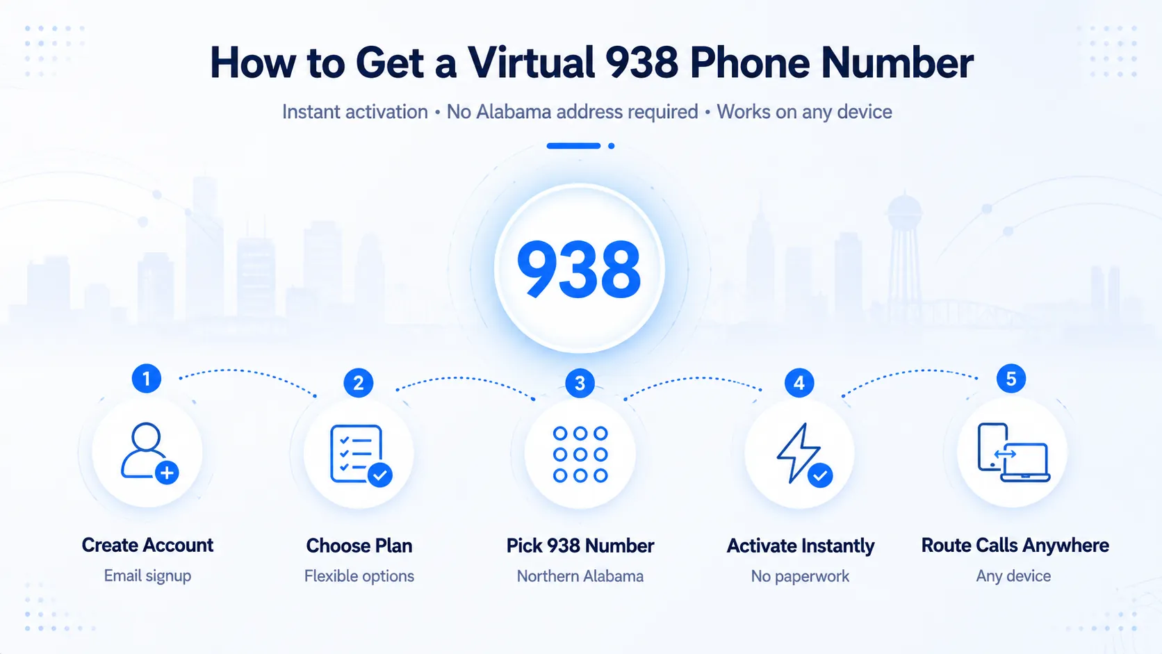 How to get a virtual 938 phone number — create account, choose plan, pick 938 number, activate instantly, route calls anywhere on any device
