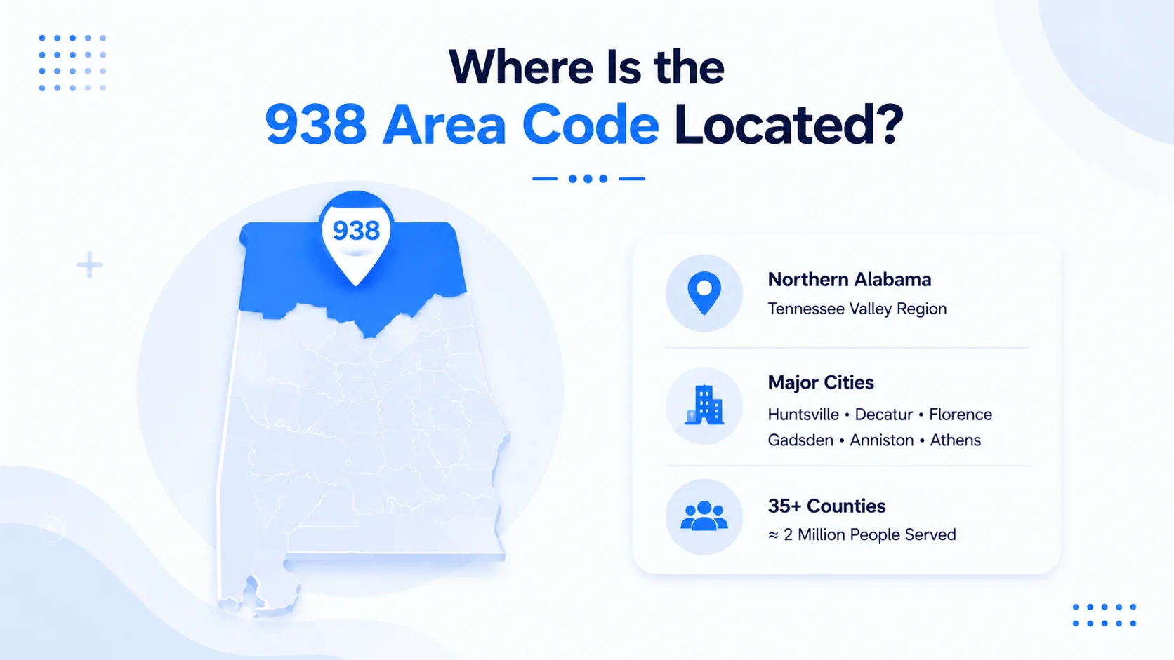 Where is the 938 area code located — Northern Alabama Tennessee Valley region covering Huntsville, Decatur, Florence, Gadsden, and 35+ counties serving 2 million people