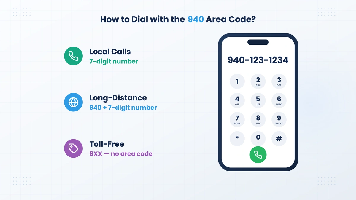 How to dial a 940 area code number dialing guide North Texas