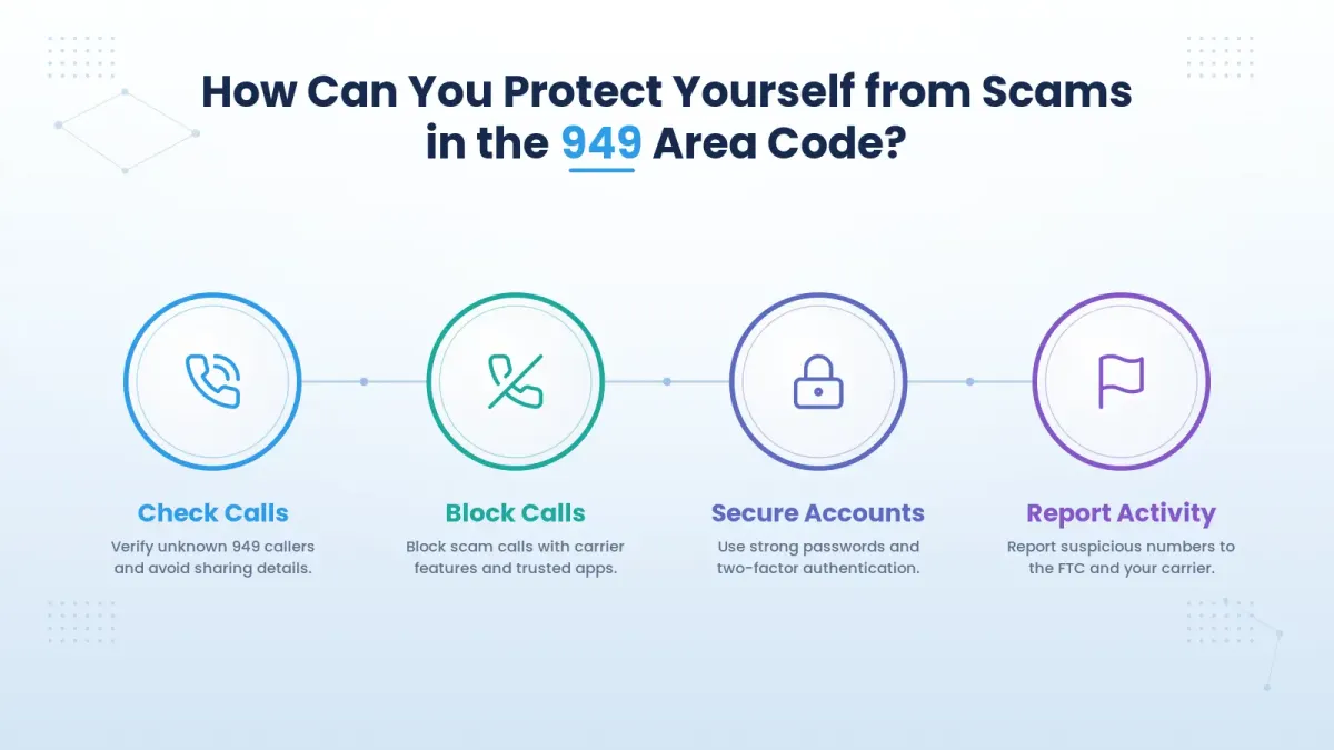 Protect yourself from phone scams in the 949 area code region
