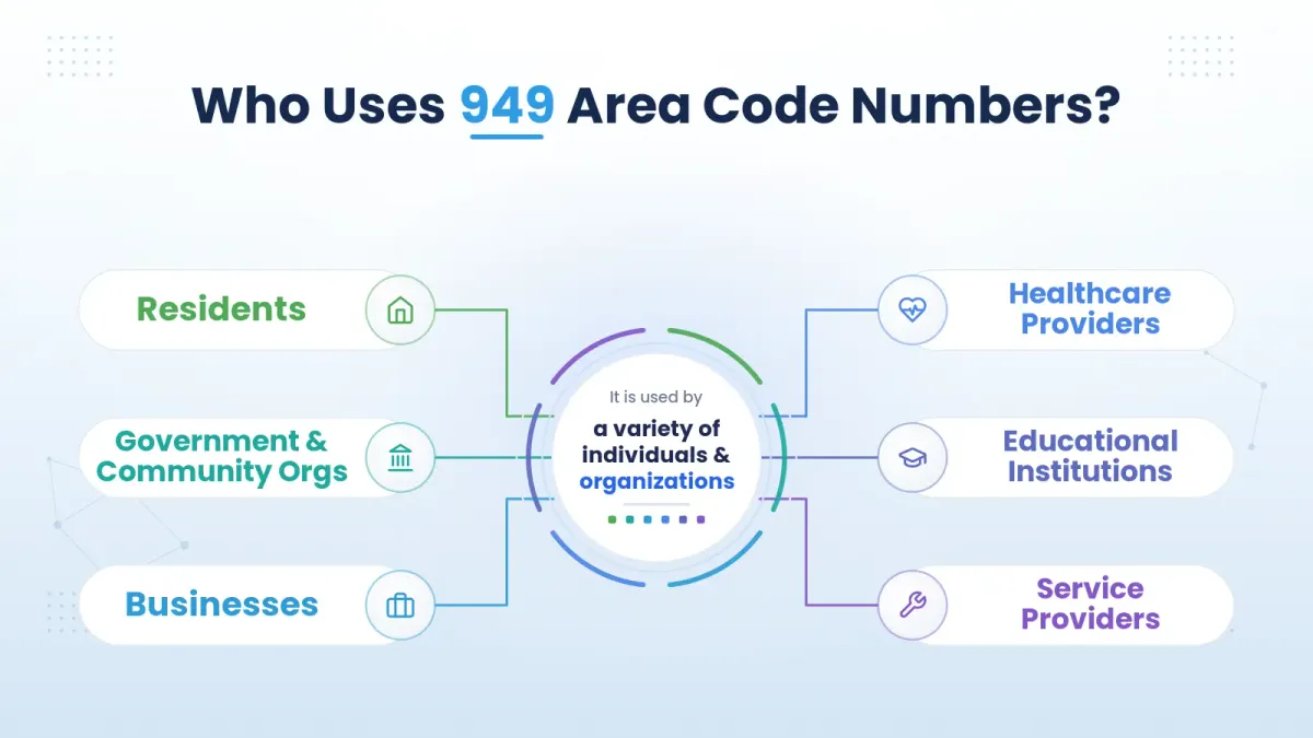 Who uses 949 area code numbers — residents, businesses, schools, and healthcare providers
