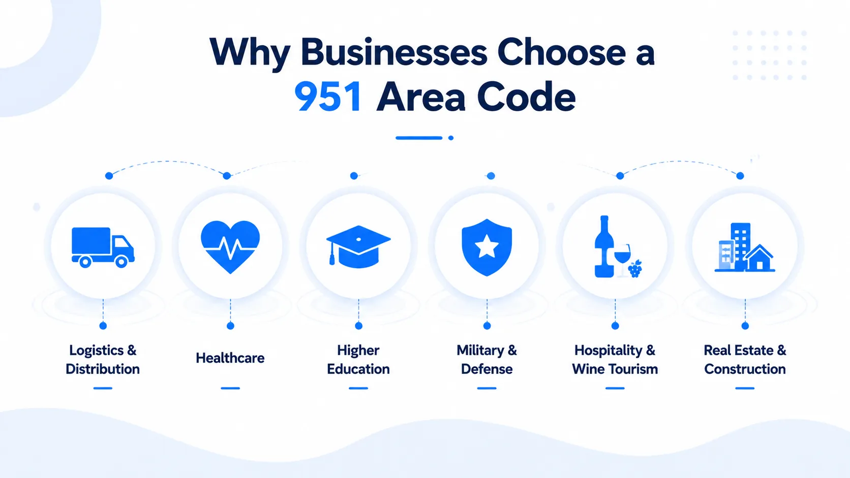 Why businesses choose a 951 area code — logistics, healthcare, higher education, military, wine tourism, real estate