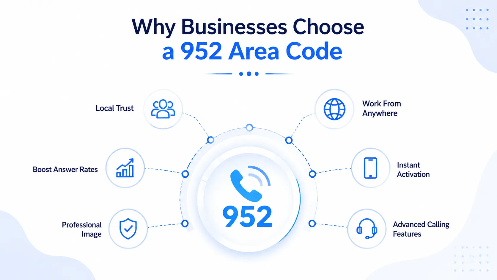 Why businesses choose a 952 area code — local trust, boost answer rates, professional image, work from anywhere, instant activation, advanced calling features