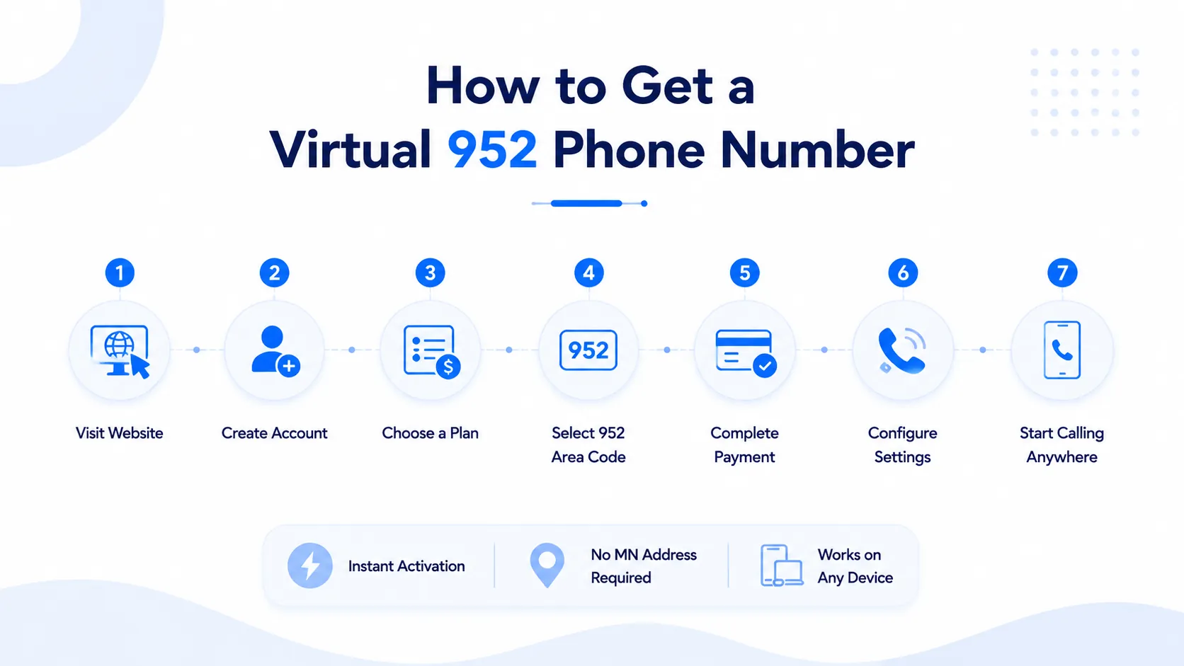 How to get a virtual 952 phone number — 7 steps: visit website, create account, choose plan, select 952 area code, complete payment, configure settings, start calling