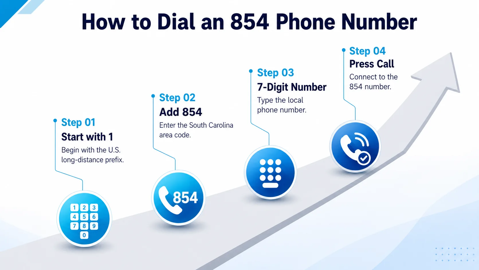 How to dial a 954 phone number — 10-digit dialing guide for US, Canada and international calls