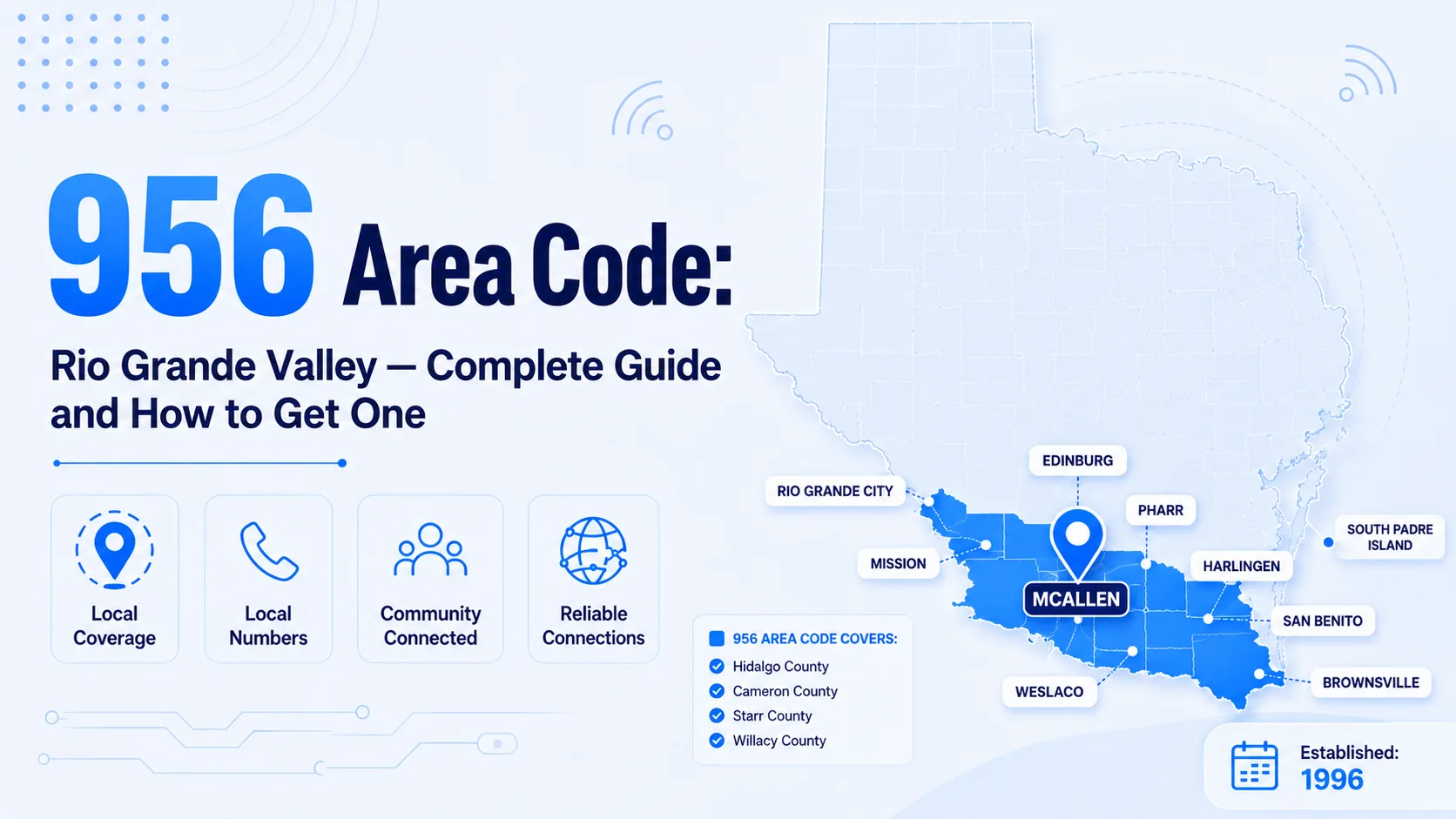 956 area code map — Rio Grande Valley, McAllen, Brownsville, Harlingen