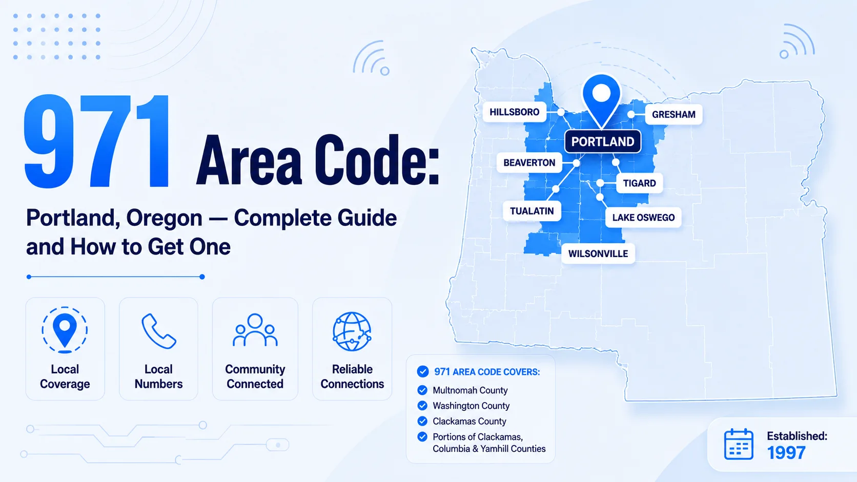 971 area code map — Portland, Hillsboro, Gresham, Beaverton, Oregon