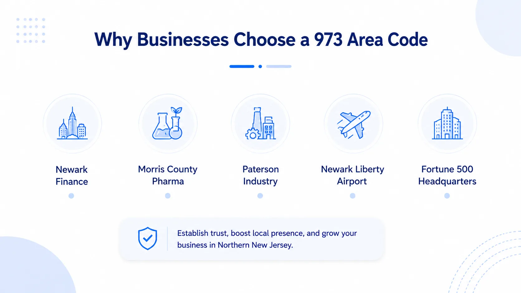 Why businesses choose a 973 area code — Newark Finance, Morris County Pharma, Paterson Industry, Newark Liberty Airport, and Fortune 500 headquarters in northern New Jersey