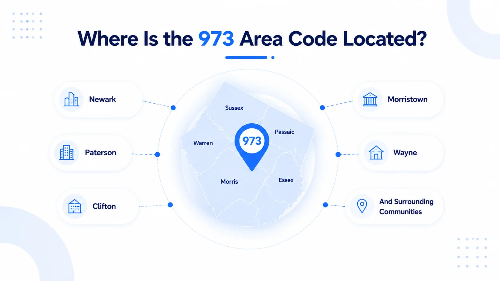 Where is the 973 area code located — map showing Newark, Paterson, Clifton, Morristown, Wayne and surrounding communities across Essex, Morris, Passaic, Sussex, and Warren counties