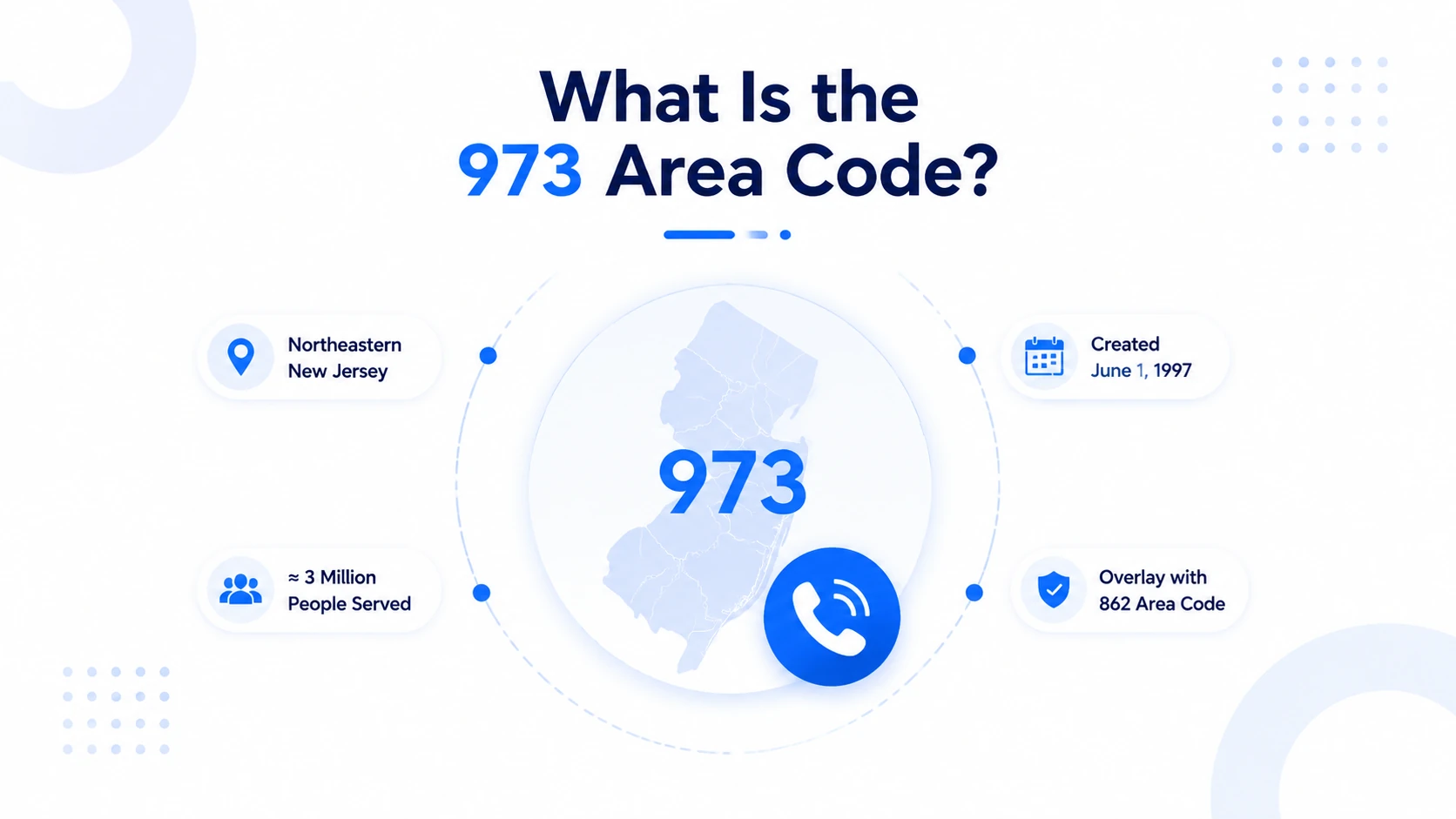 What is the 973 area code — northeastern New Jersey NANP code created June 1, 1997, serving 3 million people with 862 overlay
