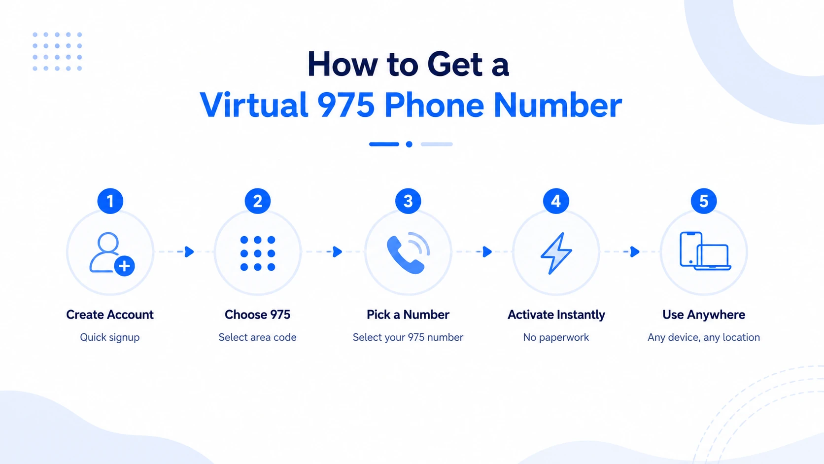 How to get a virtual 975 phone number — 5-step process: create account, choose 975 area code, pick a number, activate instantly, use on any device anywhere