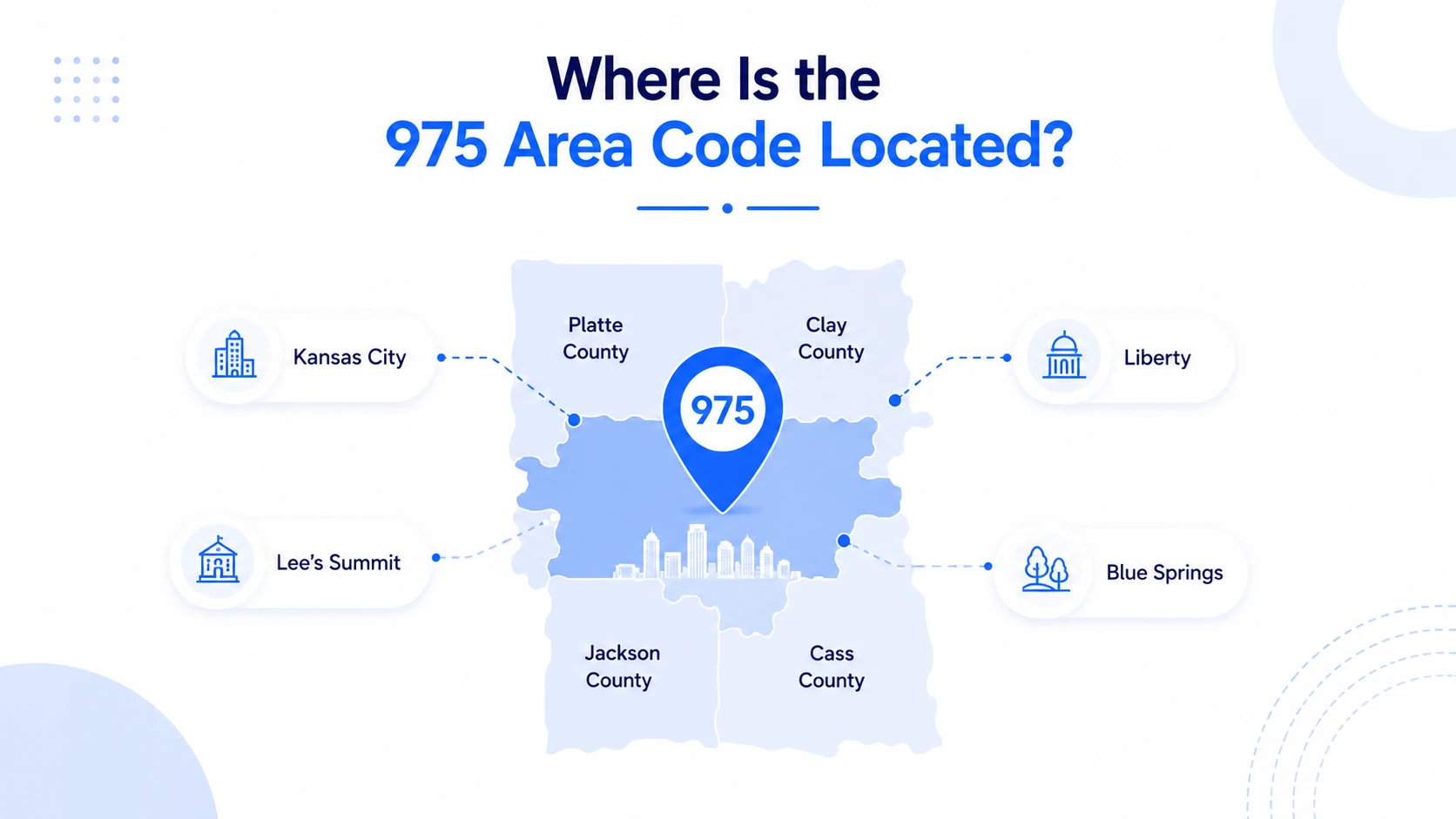 Where is the 975 area code located — Missouri map showing Kansas City, Lee's Summit, Liberty, and Blue Springs across Platte, Clay, Jackson, and Cass counties