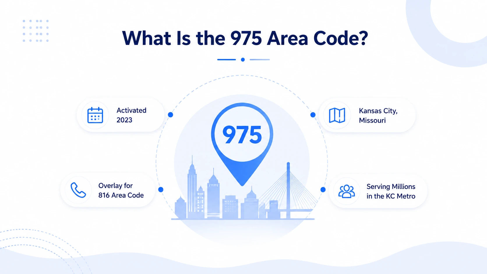 What is the 975 area code — activated 2023, Kansas City Missouri, overlay for 816 area code, serving millions in the KC metro