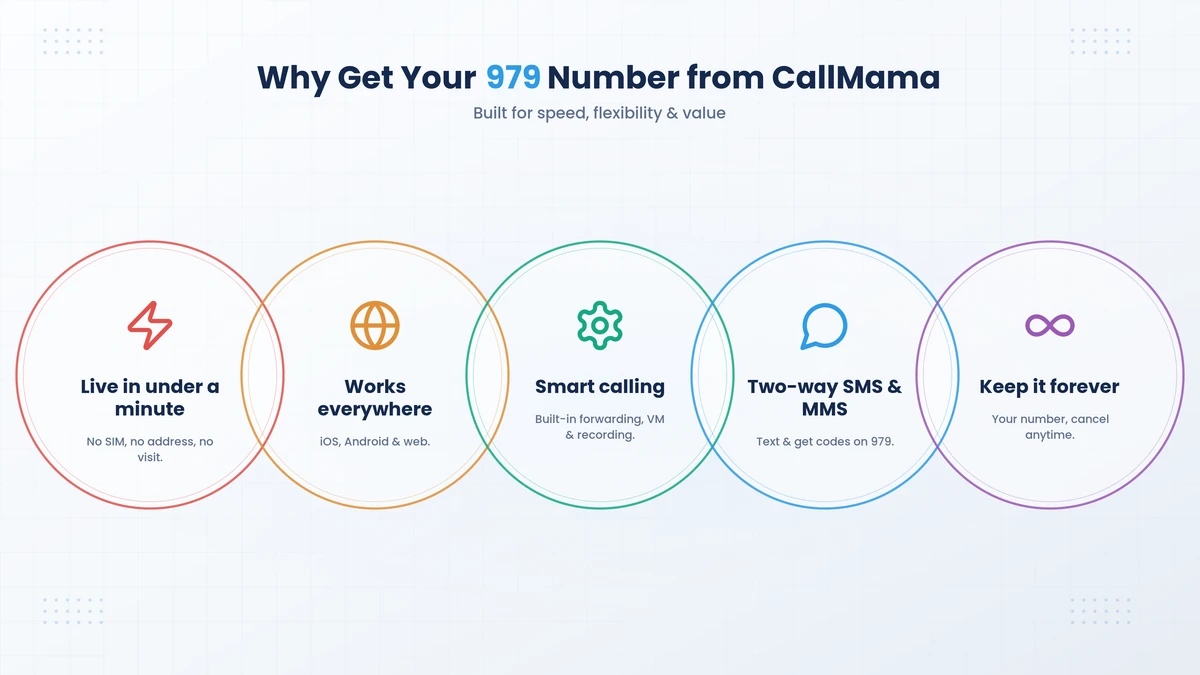 How to get a 979 area code number — steps to activate a virtual Bryan-College Station number with CallMama