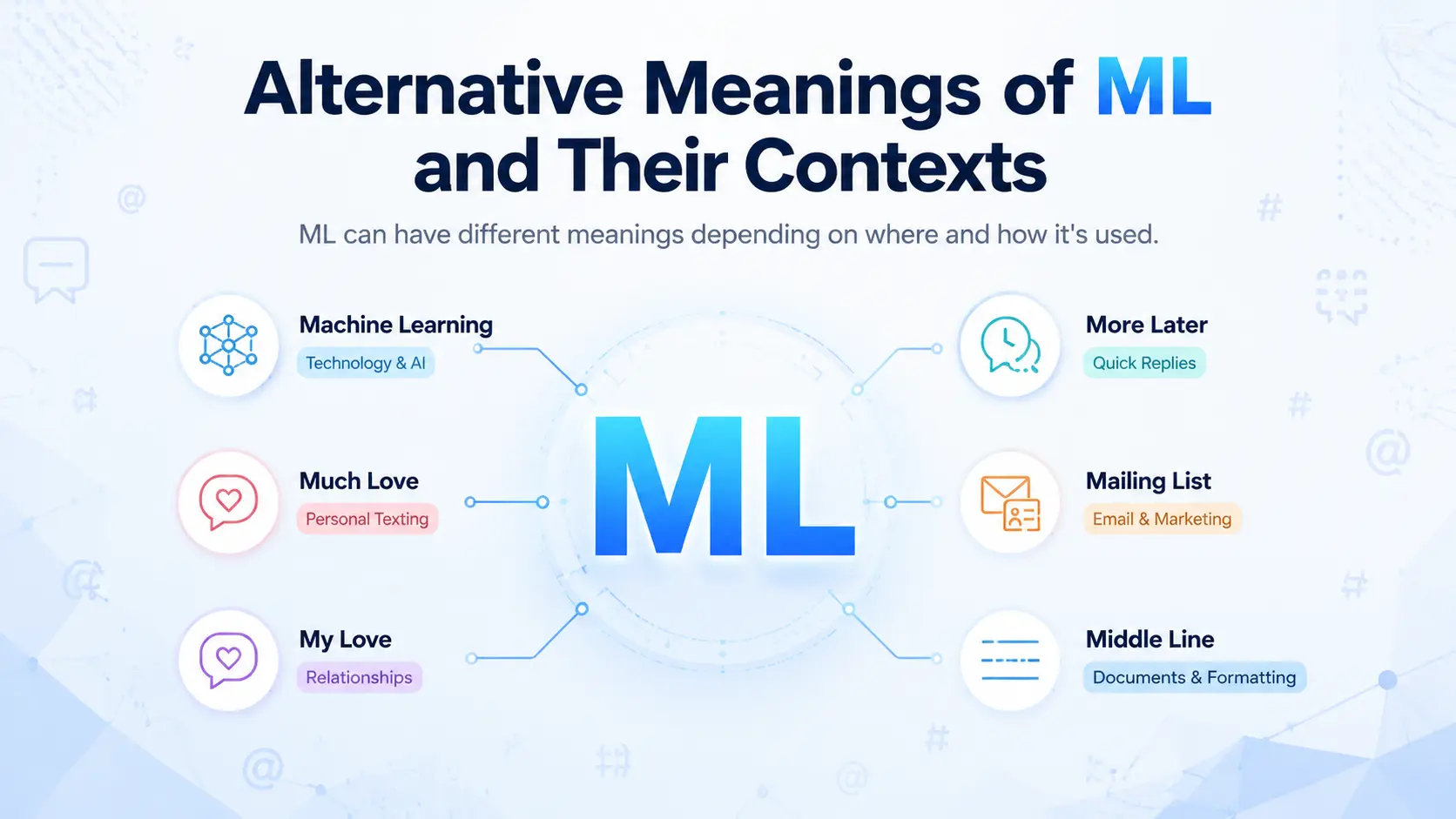Alternative meanings of ML — My Love, Machine Learning, Minor League, Milliliter, Mobile Legends