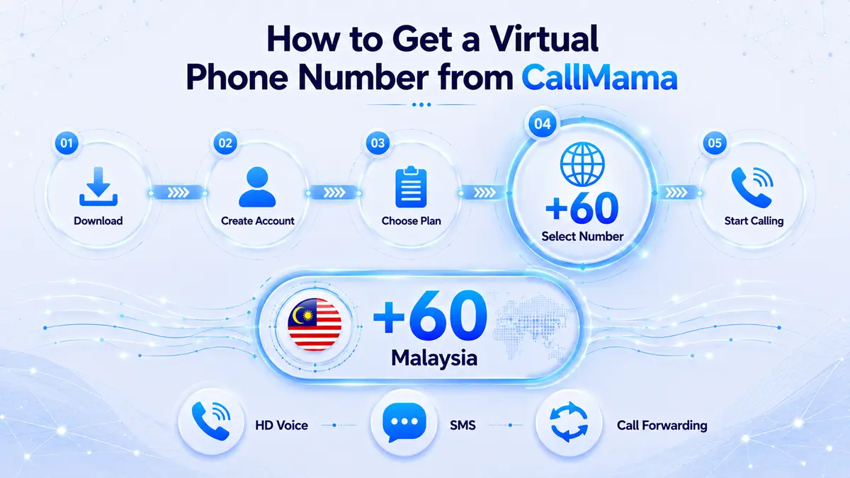 How to get a virtual Malaysia phone number from CallMama — skip carrier IDD charges when you call Malaysia from Singapore by activating a +60 virtual number in minutes from any device