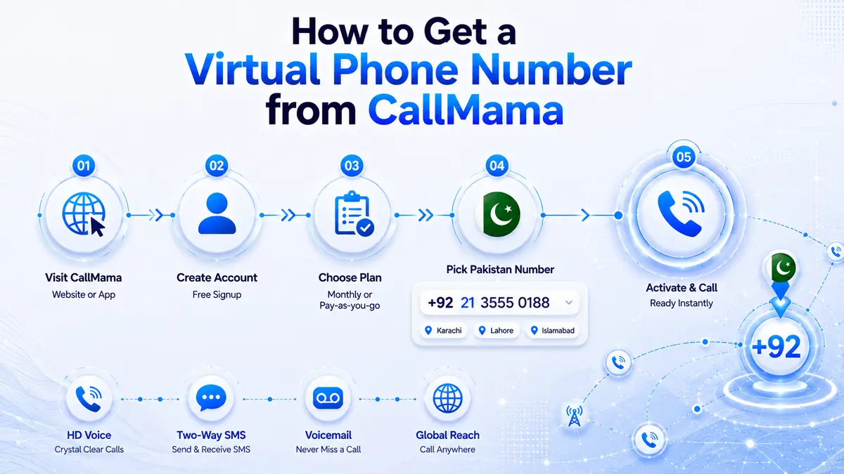 How to get a virtual Pakistan phone number from CallMama — activate a +92 virtual number to call Pakistan from the USA without carrier IDD charges, no Pakistani SIM required, managed from a single mobile app on iOS or Android