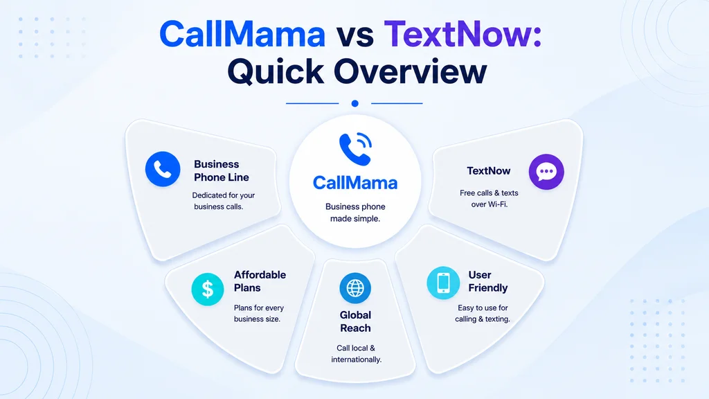 CallMama vs TextNow quick overview comparison of international calling apps