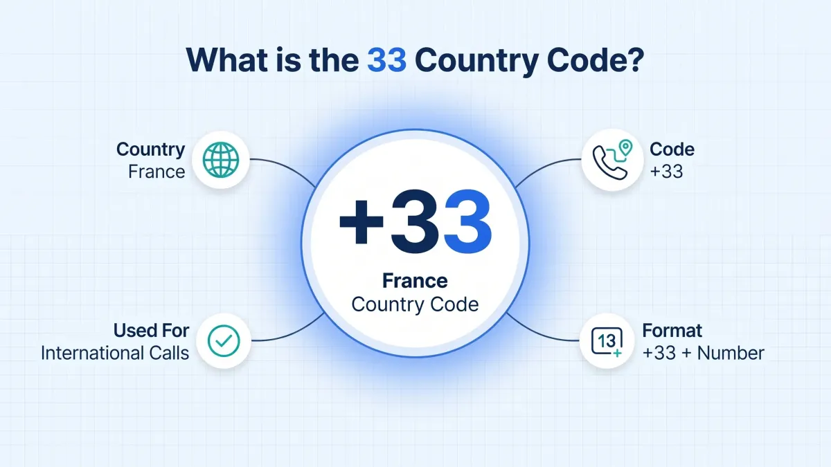 Alternative methods to call France — VoIP, mobile apps, and traditional landline comparison
