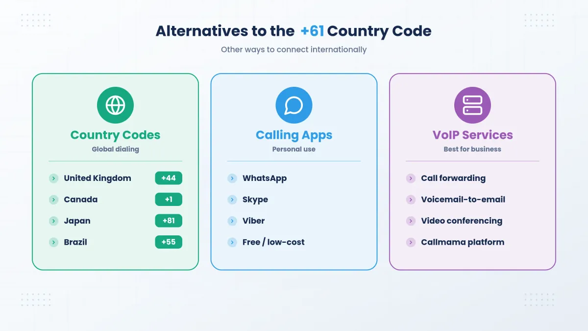 Alternatives to the +61 country code — international calling apps and VoIP services for Australia