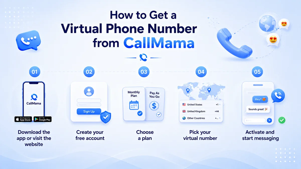 How to get a CallMama virtual phone number — send emoji-rich texts and messages internationally with two-way SMS support from any device without a physical SIM card